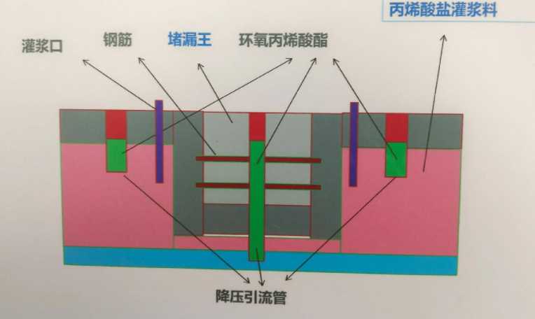 衡水阜城县防水堵漏工程设计
