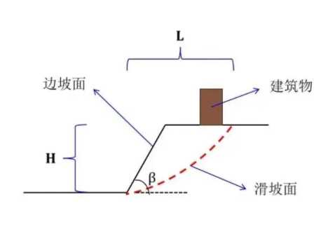 衡水阜城县边坡工程设计